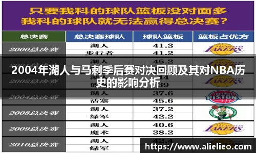 2004年湖人与马刺季后赛对决回顾及其对NBA历史的影响分析